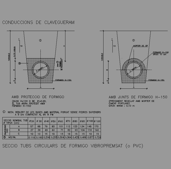Bloque Autocad Sección tubos circulares de hormigón vibroprensado (o PVC)
